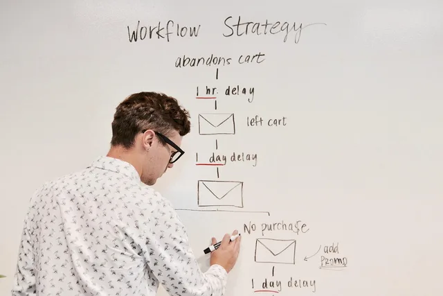marketing, business, whiteboard, workflow, campaign, email, strategy, planning, brainstorming, automation, marketingautomation, meeting, whiteboard, workflow, workflow, workflow, workflow, workflow, automation, automation. Loyalty software: a weekly operating workflow